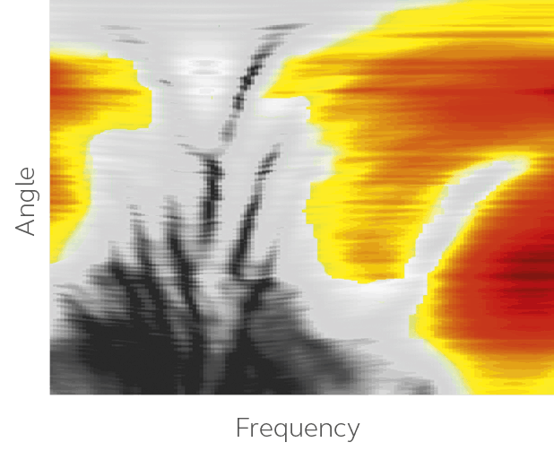 Colori frequenza Spatial Sense