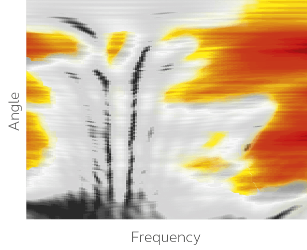 Colori frequenza Spatial Sense